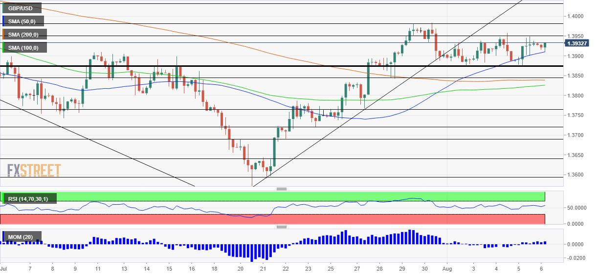 GBPUSD